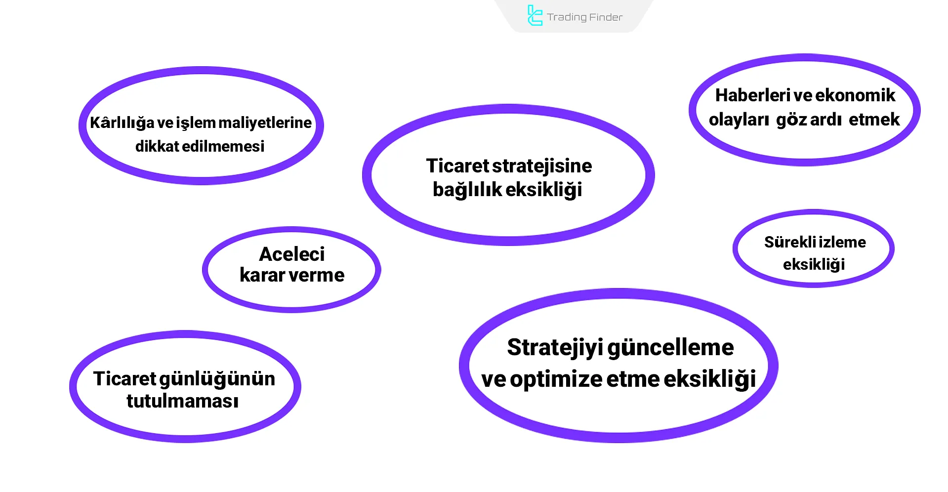 scalping’de yapılan hatalar