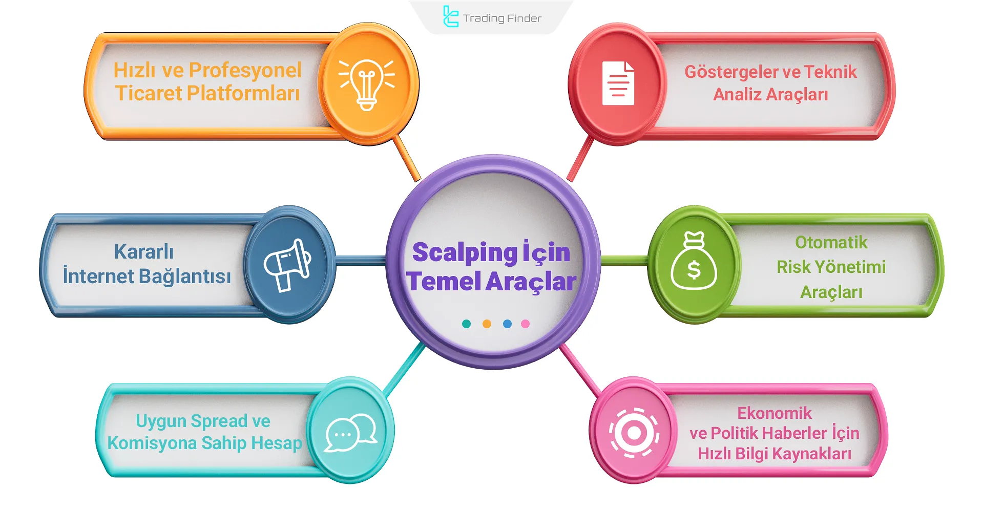 scalping için gerekli araçlar