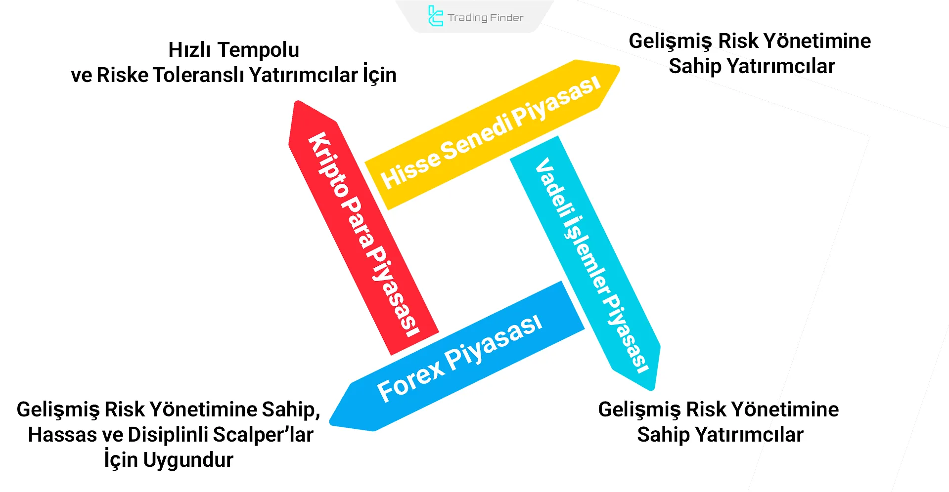 çeşitli piyasalarda scalping