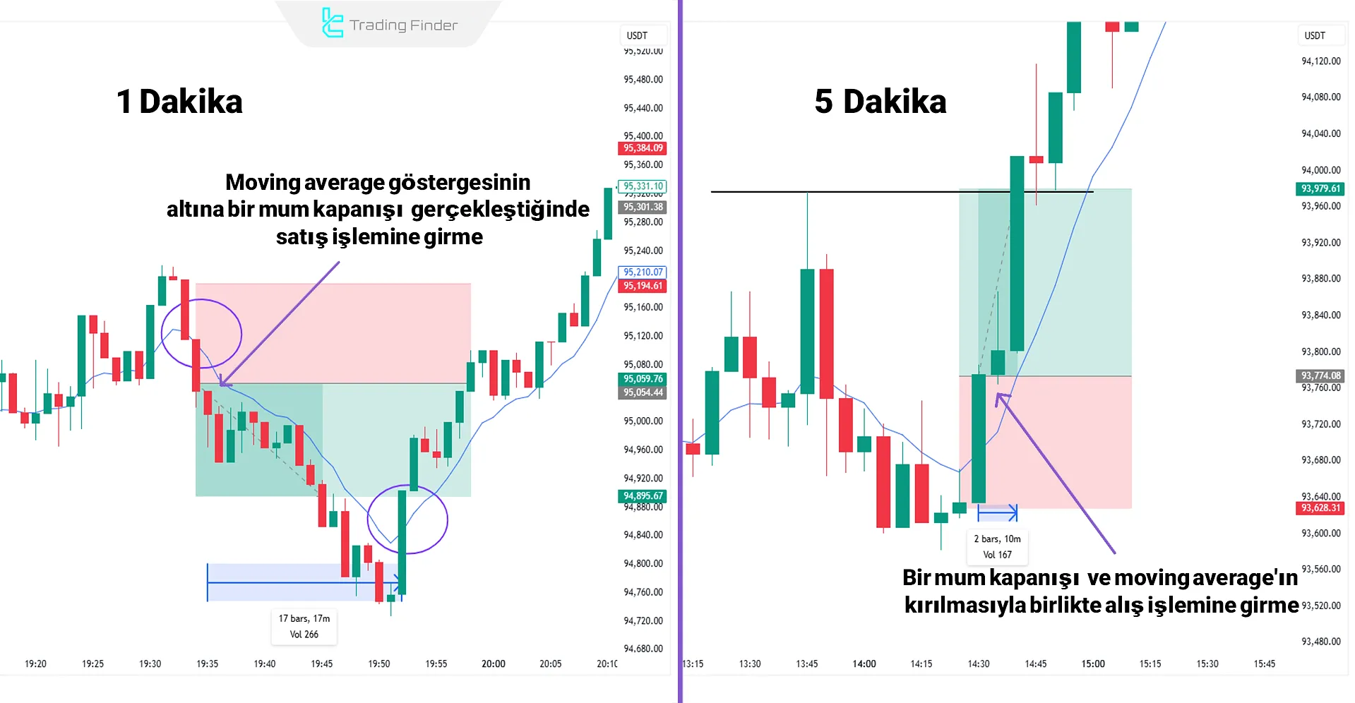 scalping için en iyi zaman dilimleri