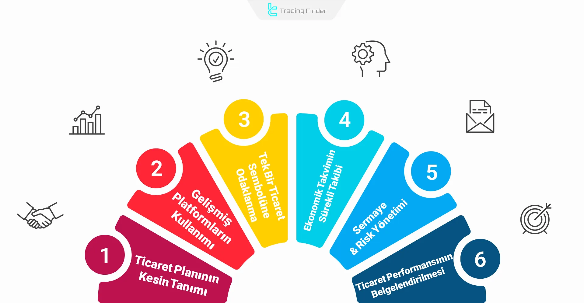scalping’in temel ilkeleri