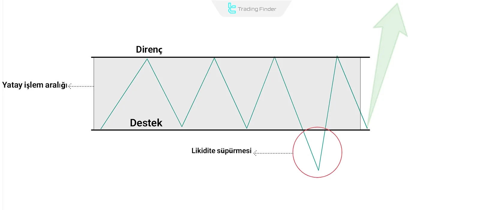 Range Piyasa Psikolojisi