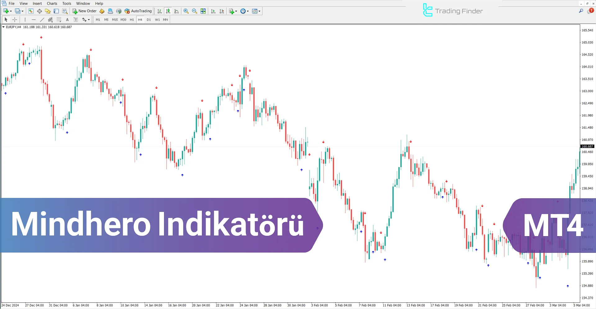 Mindhero Göstergesi MetaTrader 4 İndir - [TradingFinder]