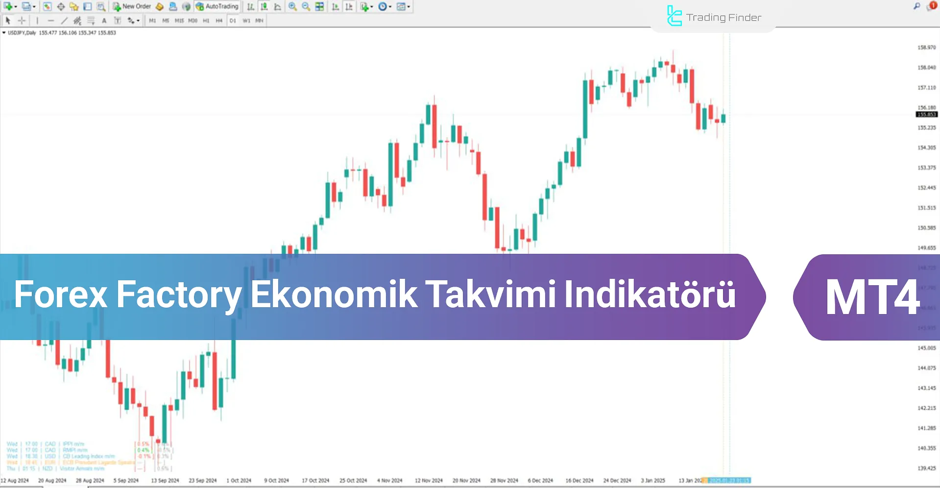 Forex Factory ekonomik Takvimi Göstergesi MetaTrader 4 için İndir – [TradingFinder]