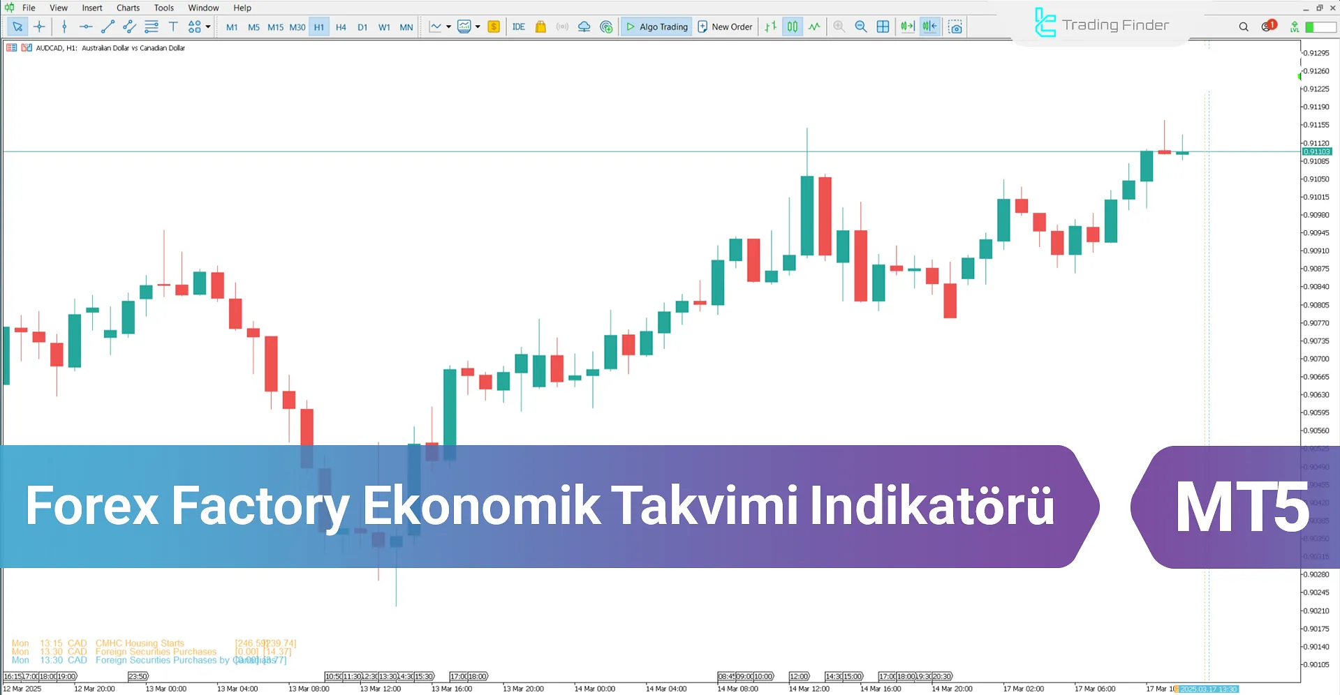 Forex Factory Takvimi Göstergesi MetaTrader 5 için İndir – [TradingFinder]