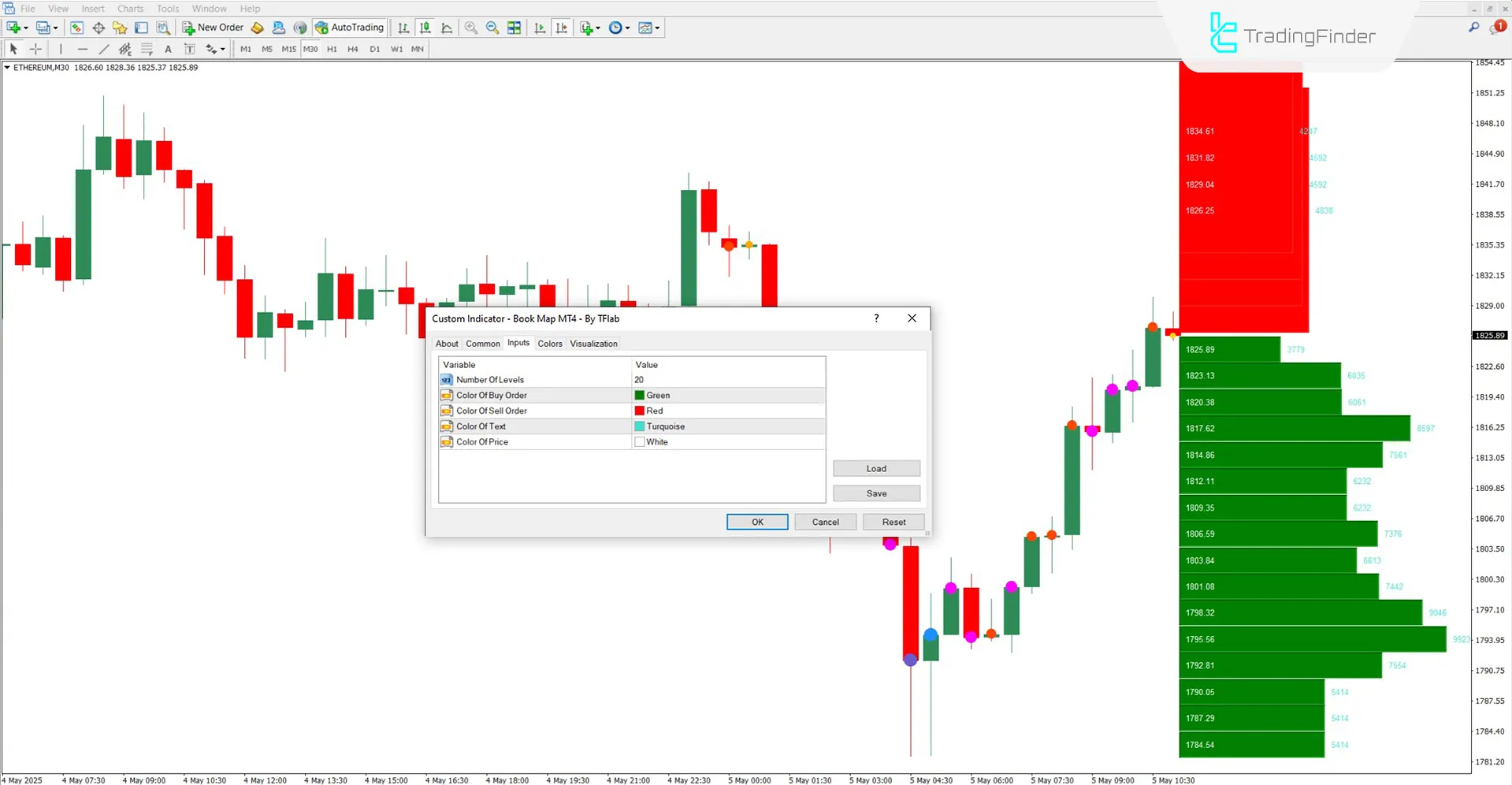Book Map Göstergesi Ayar Bölümü
