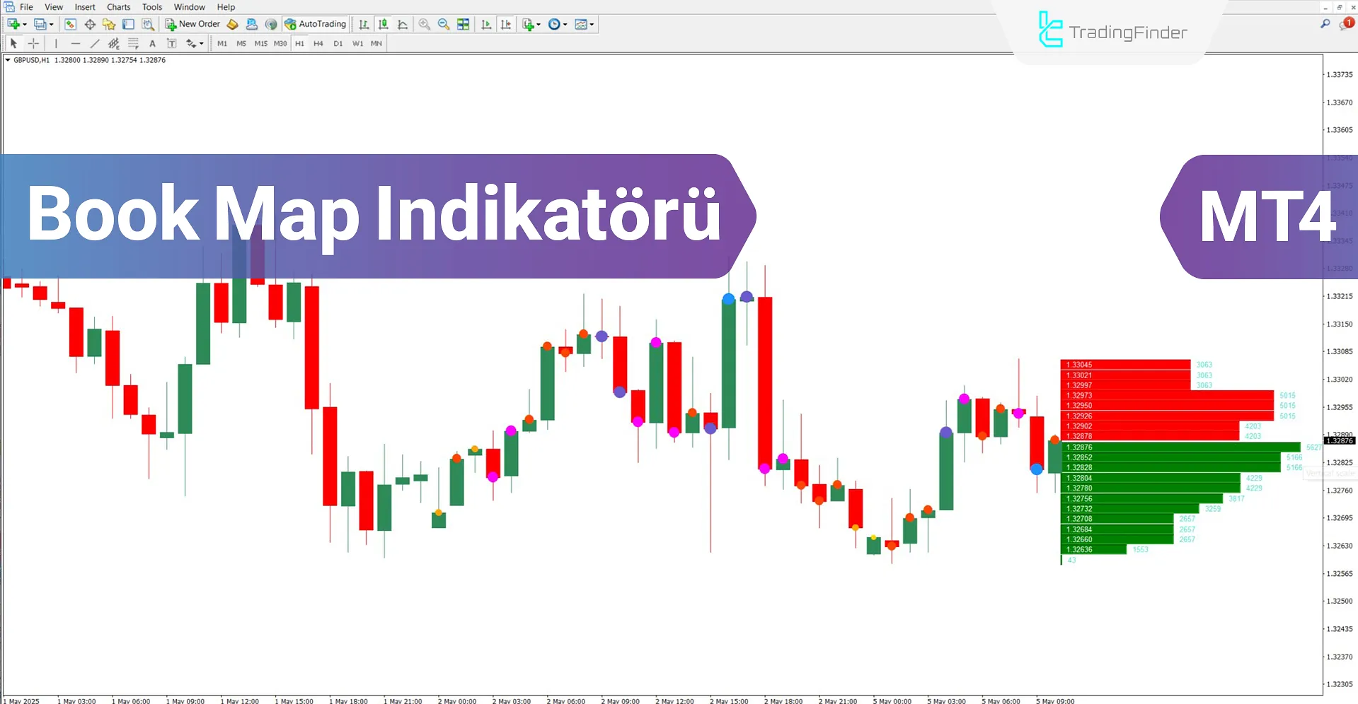 Book Map Göstergesi MT4 için İndir – Ücretsiz – [TradingFinder]