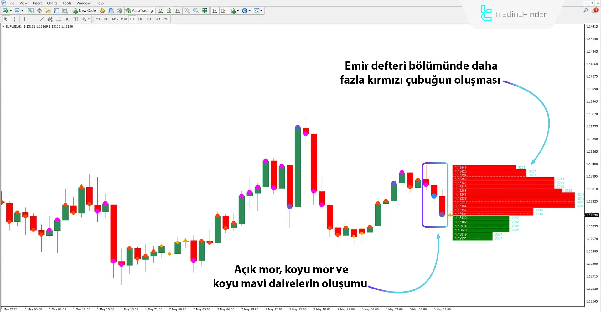 Düşüş Trendinde Emir Kitabı Göstergesi