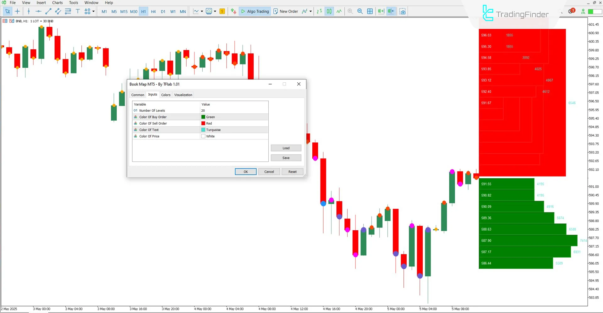 Book Map Göstergesi Ayar Paneli