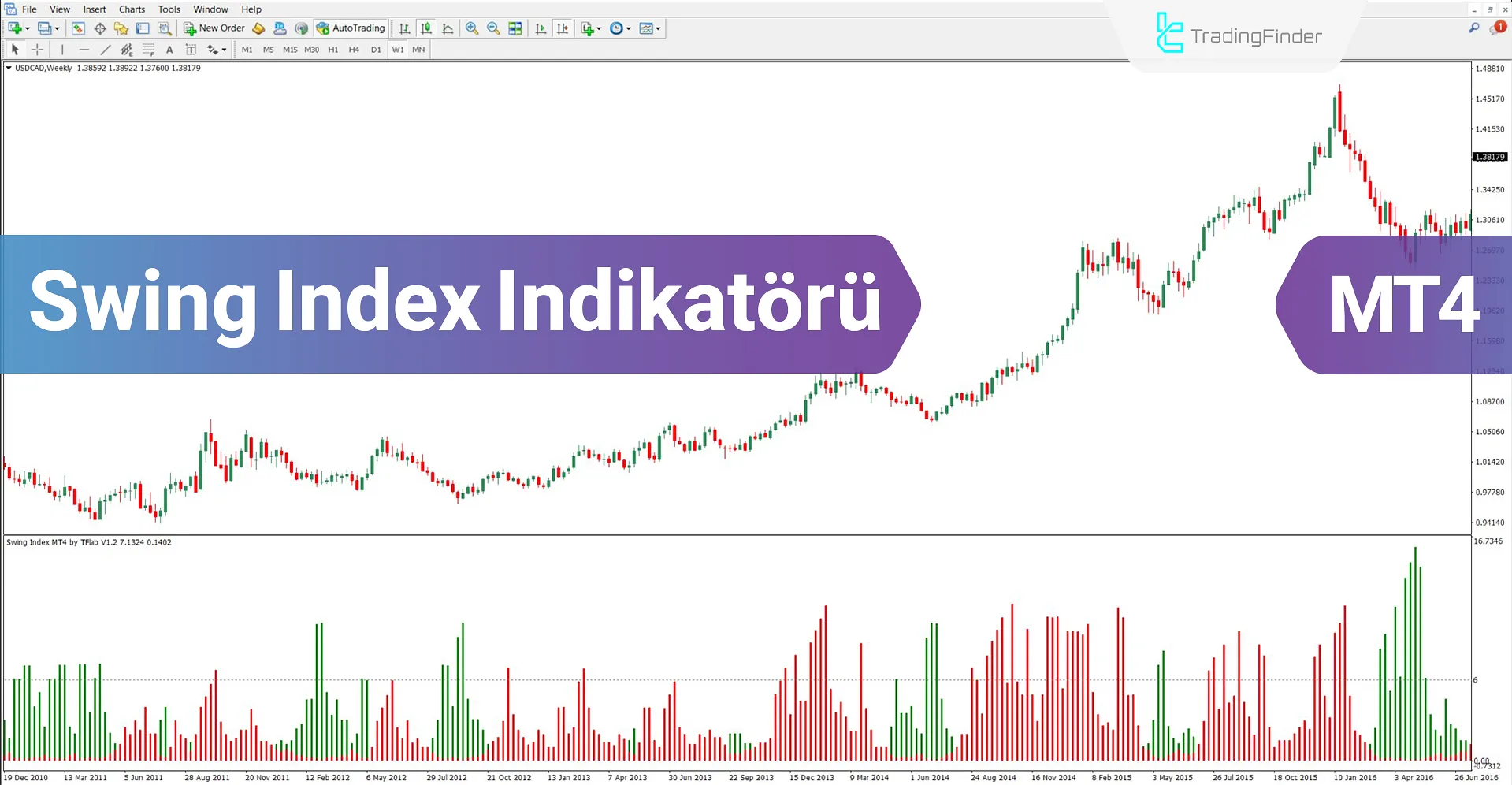Swing Index Göstergesi MT4 için İndir – Ücretsiz – [TradingFinder]