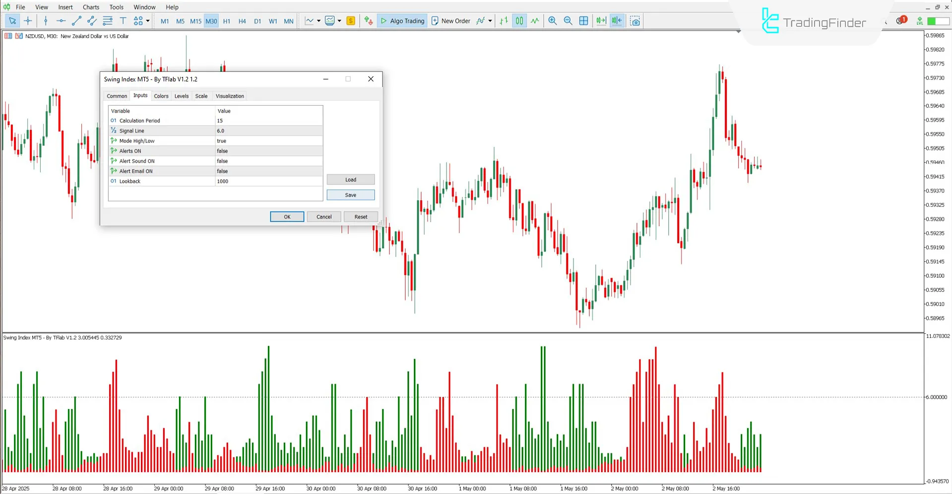 Swing Index Göstergesi ayar kutusu