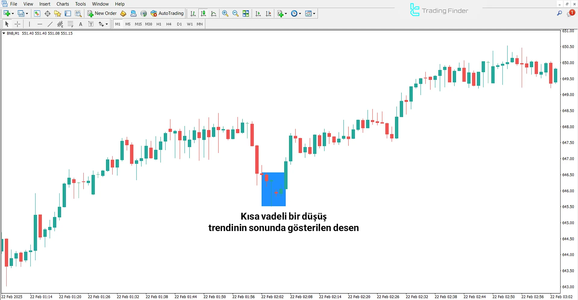 Üç İç Bar göstergesinde yükseliş trendi