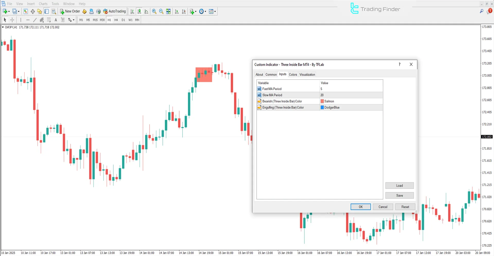 Üç İç Bar Göstergesi Ayarları