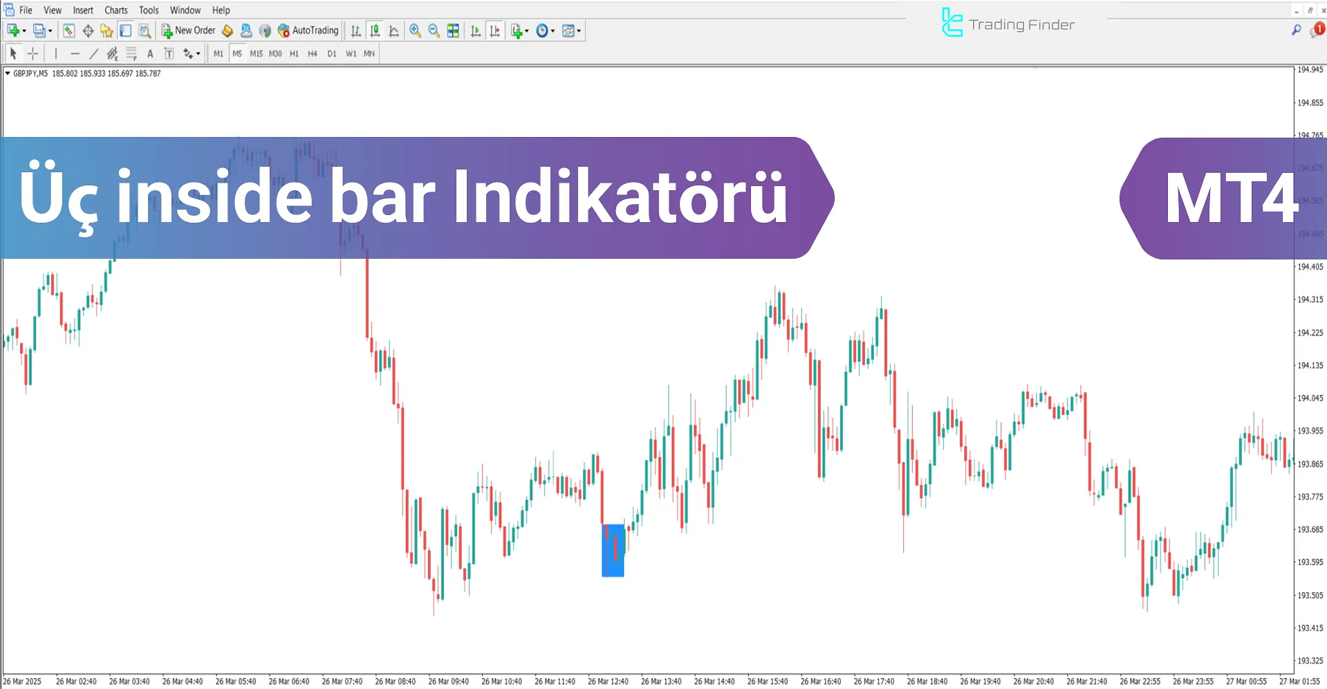 Üç Inside Bar Göstergesi MetaTrader 4 - İndir - [TradingFinder]