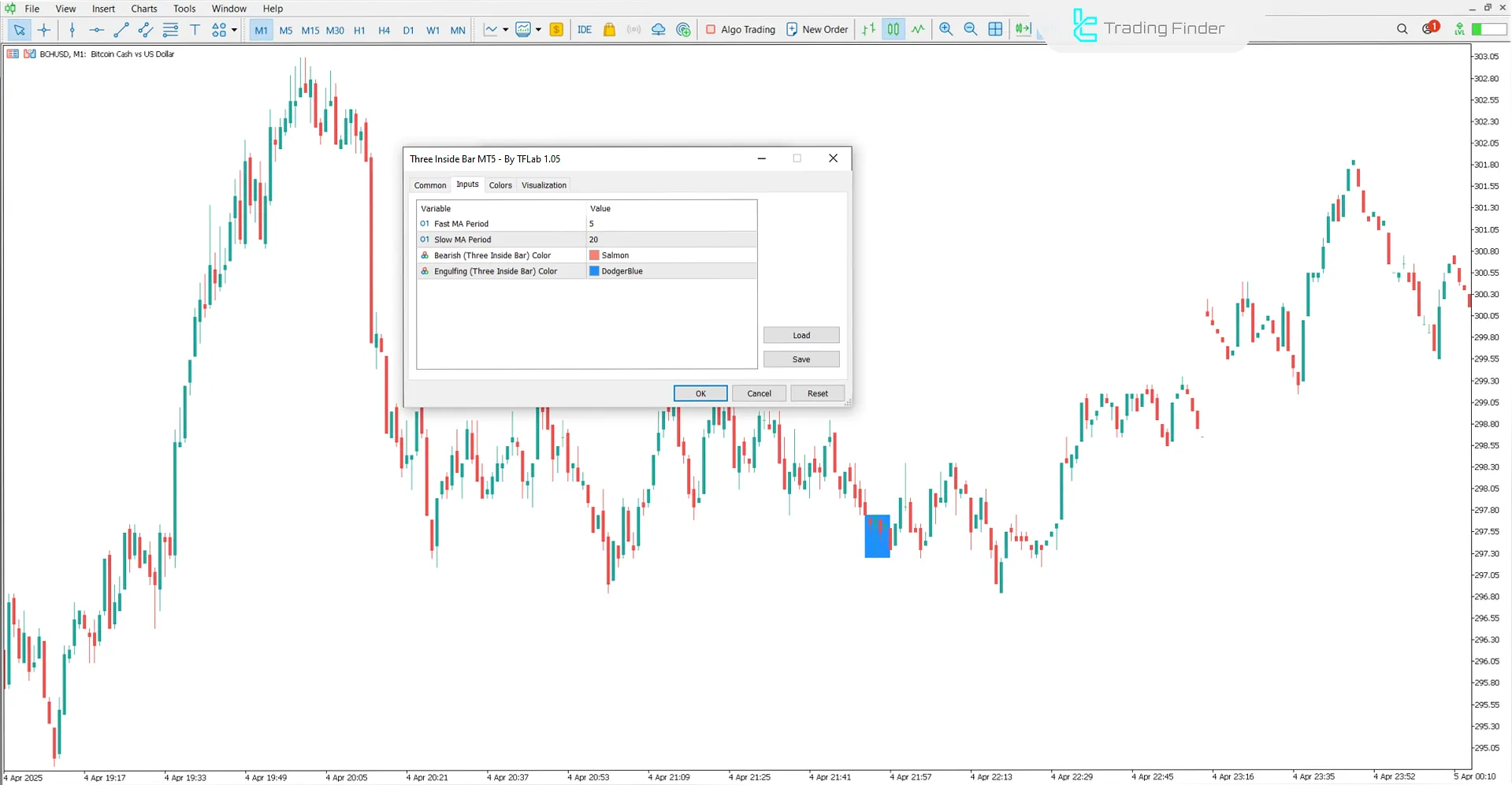 Üç Inside Bar Göstergesi Ayarları