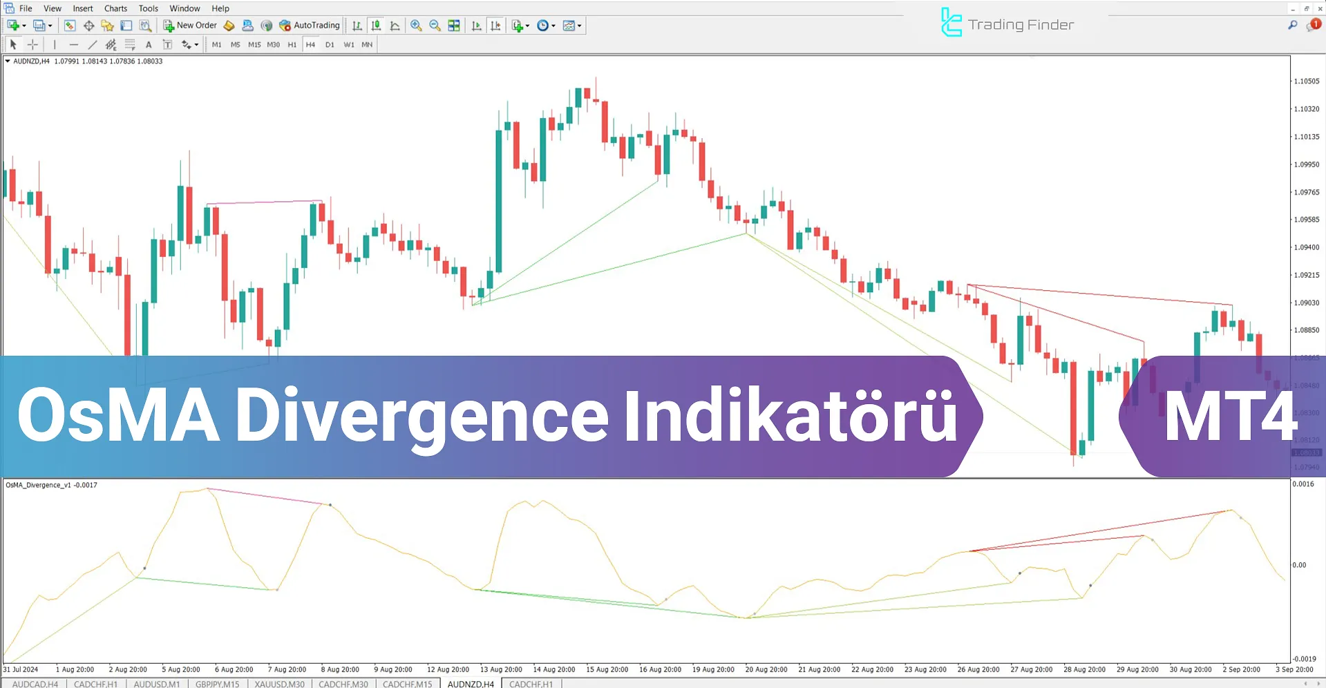 OsMA Divergence Göstergesi MT4 için İndirme – Ücretsiz - [TFlab]