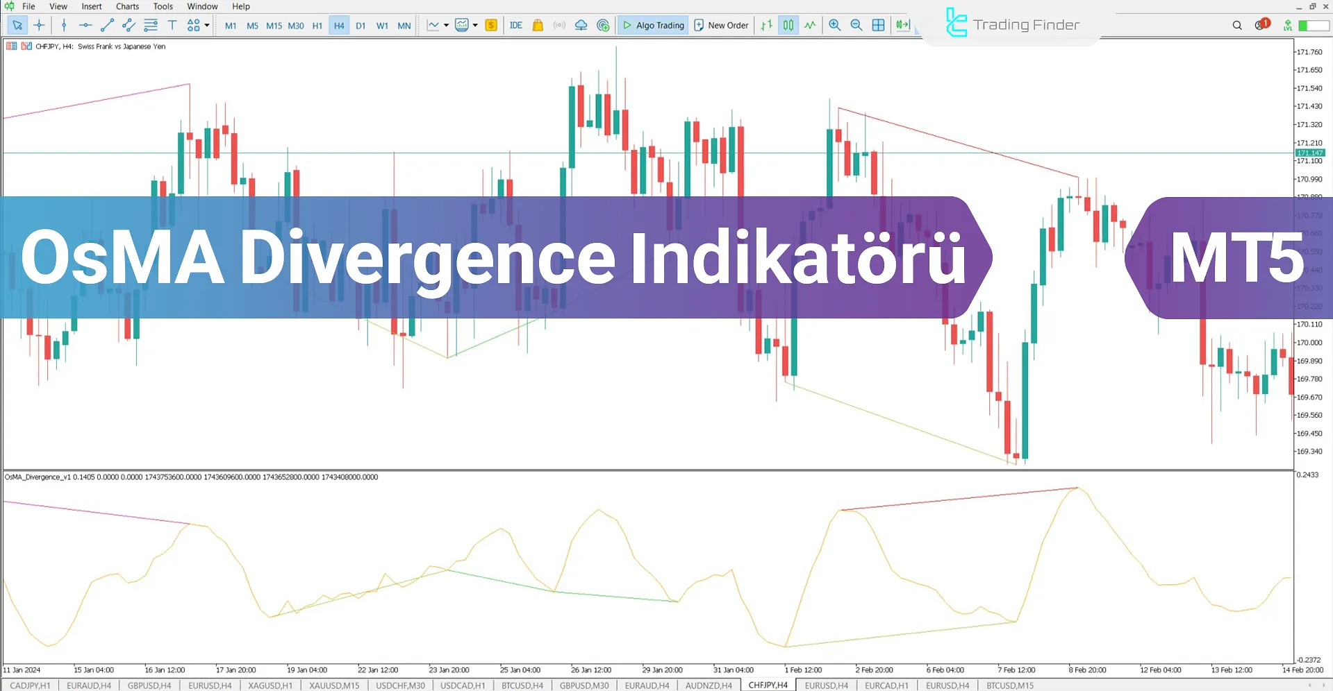 OsMA Divergence Göstergesi MT5 için İndirme – Ücretsiz - [TFlab]