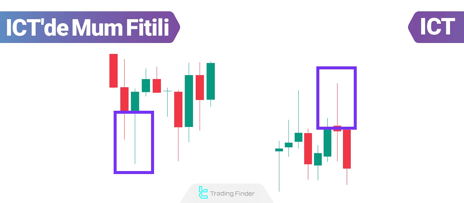 ICT’de Mum Fitilleri; Piyasa Dönüşlerini Belirleme Rehberi