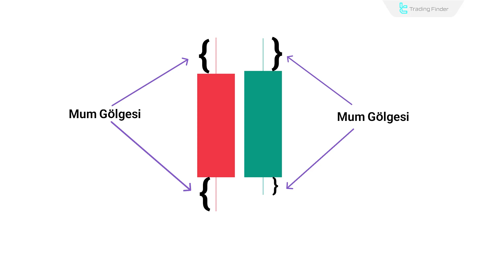 Mum Grafiğinde Gölge Yapısı