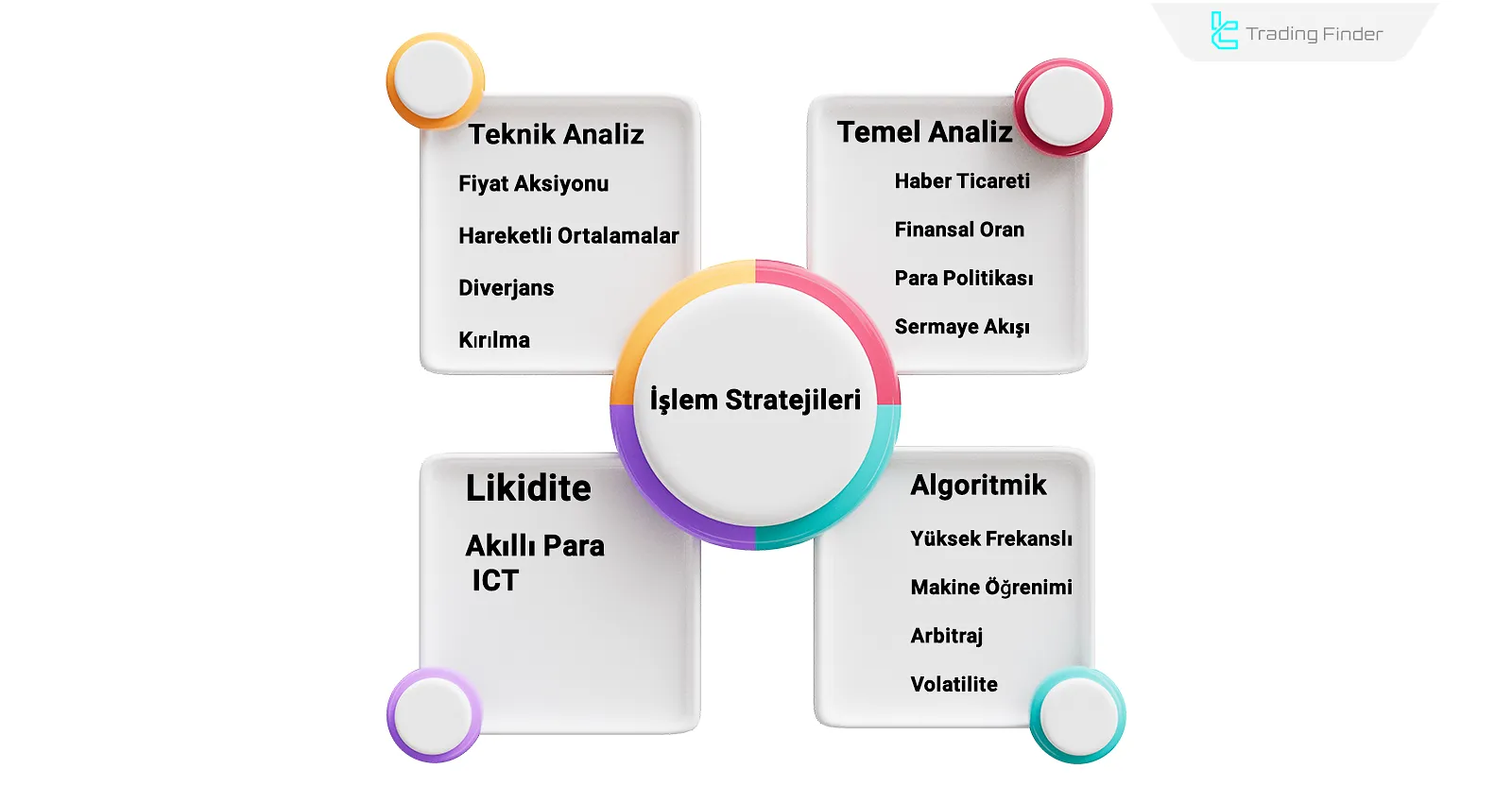 İşlem Stratejisi Türleri