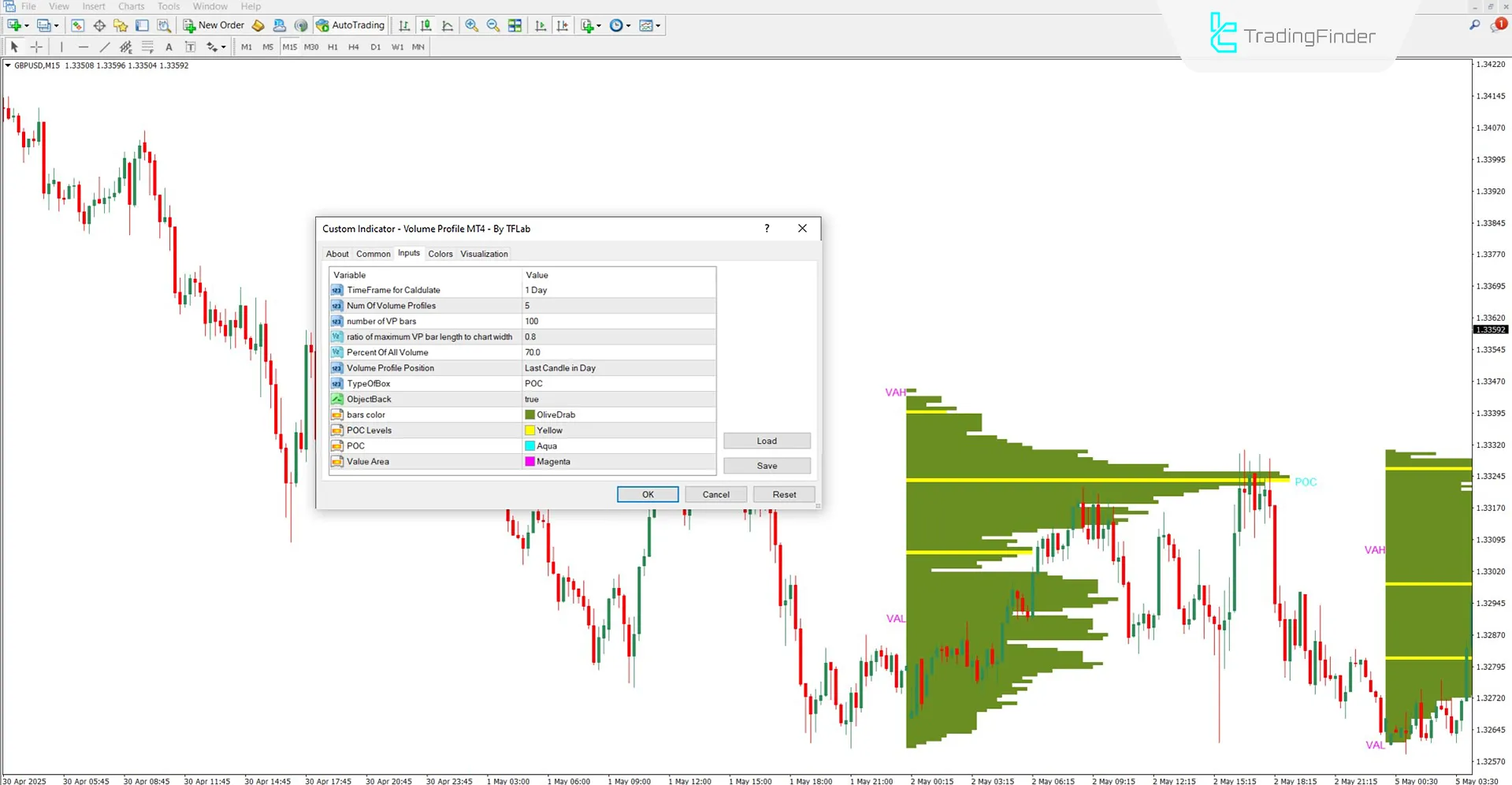 Volume Profile göstergesinin ayarlanabilir alanlarına genel bakış