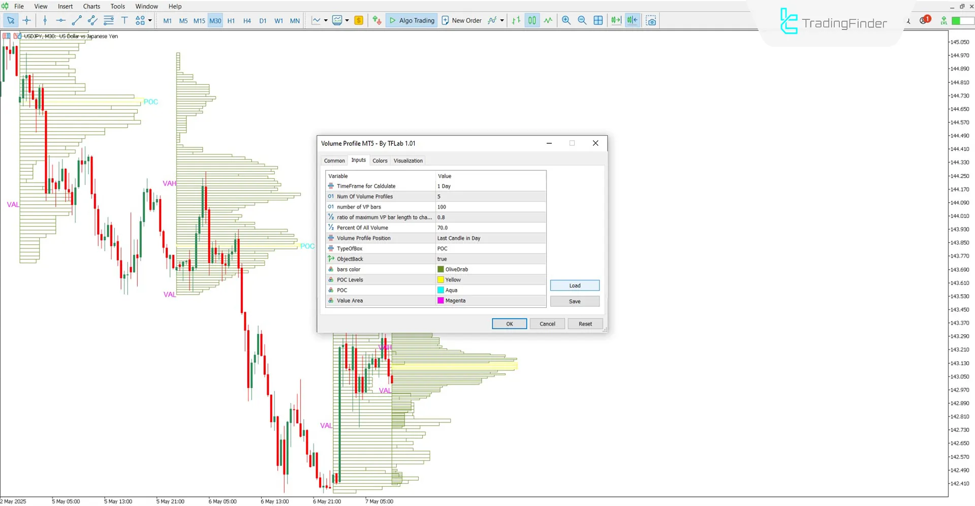 Volume Profile göstergesi ayar paneli