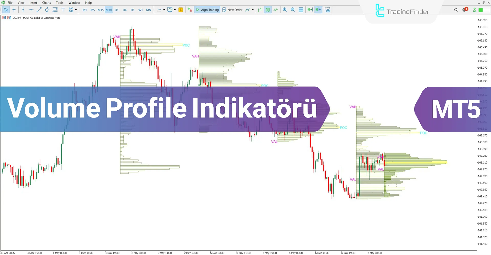 Volume Profile Göstergesi MT5 için İndirin – Ücretsiz – [TradingFinder]