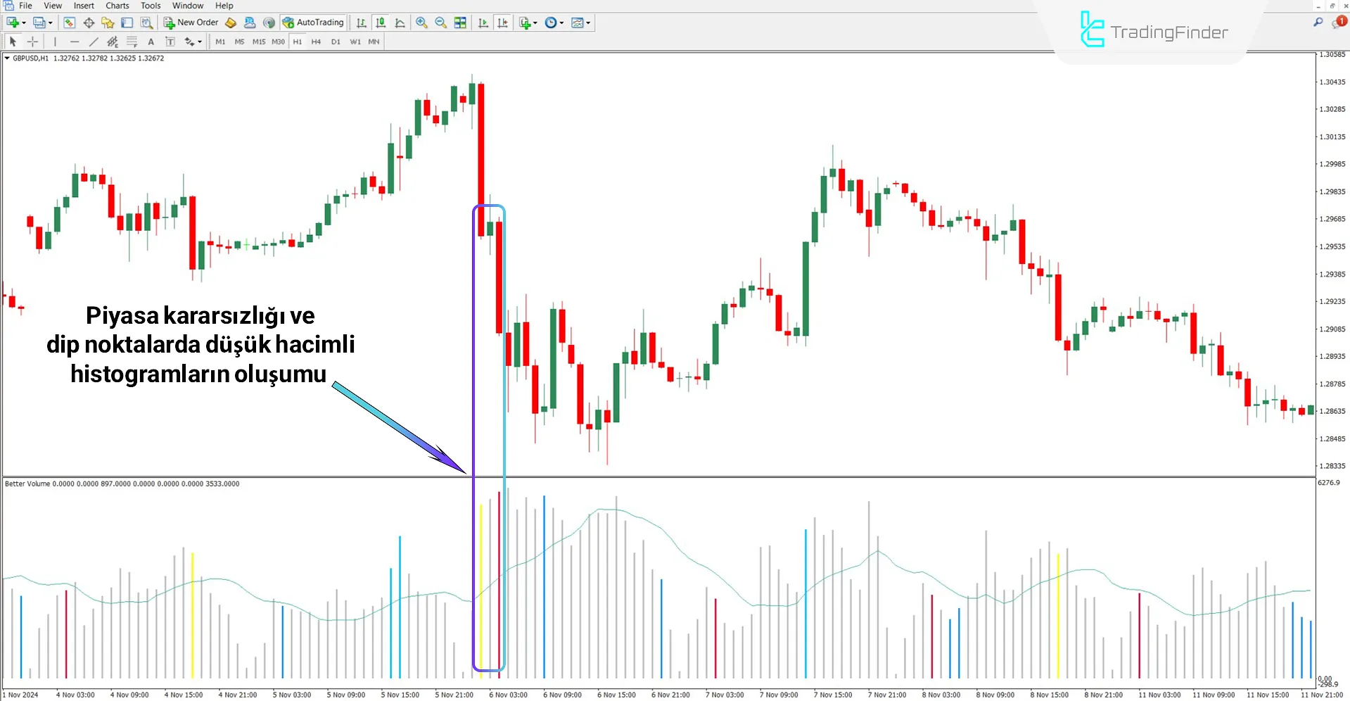 Better Volume Yeni Uyarılar Göstergesi MT4 İndir – Ücretsiz – [TFlab] 2