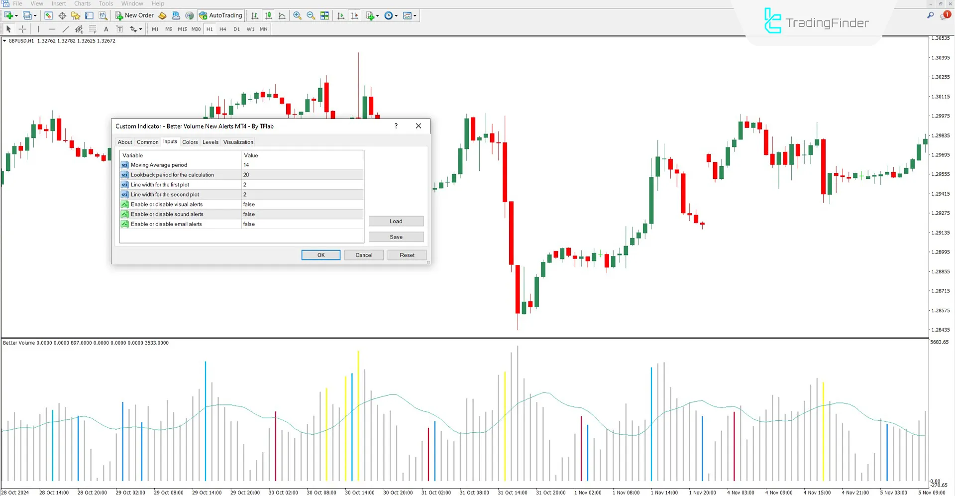 Better Volume Yeni Uyarılar Göstergesi MT4 İndir – Ücretsiz – [TFlab] 3