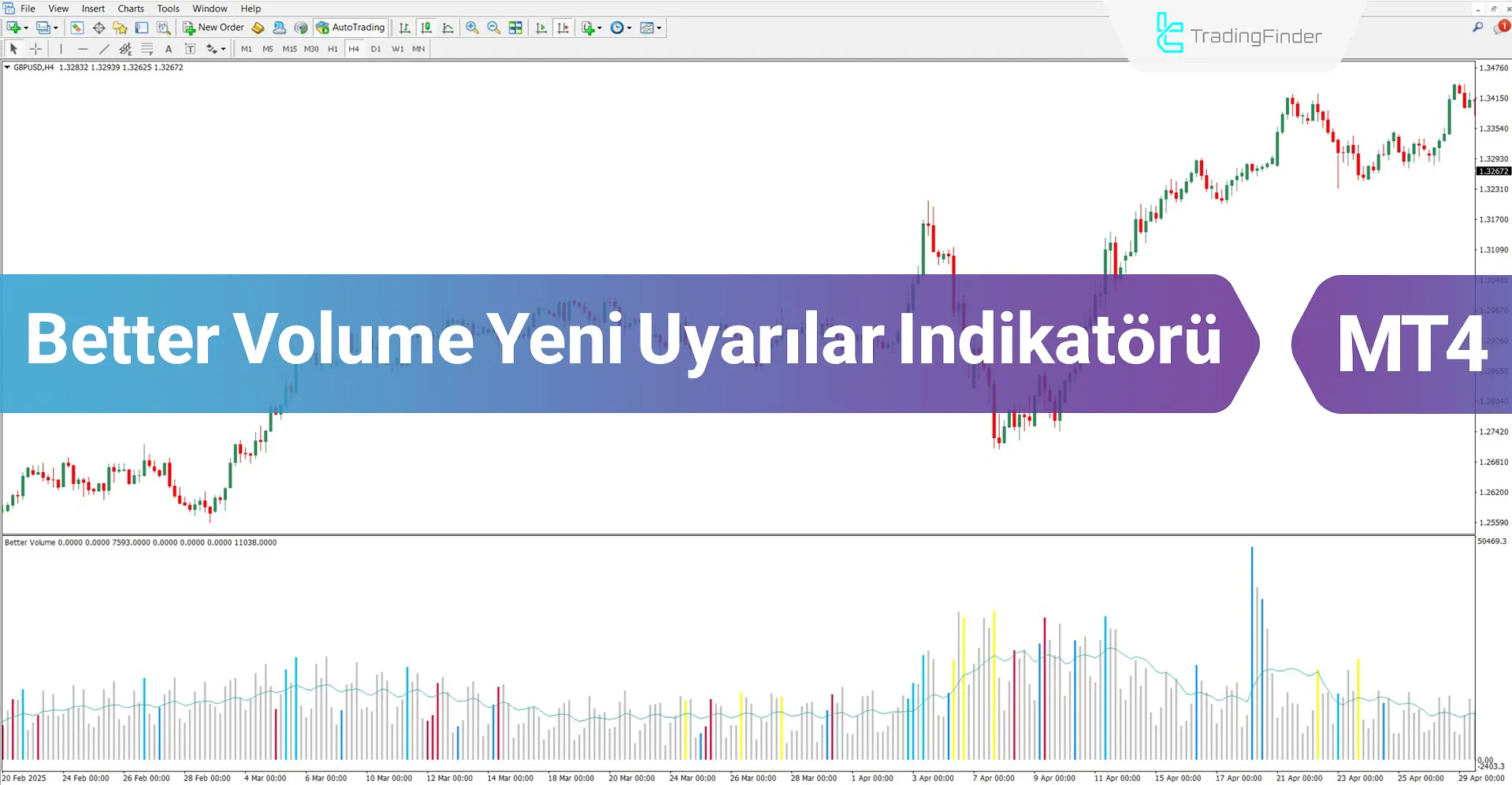 Better Volume Yeni Uyarılar Göstergesi MT4 İndir – Ücretsiz – [TFlab]