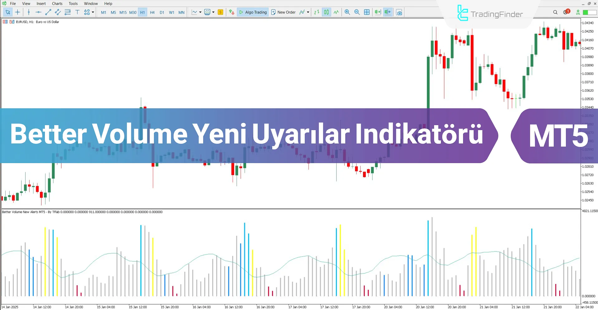 Better Volume Yeni Uyarılar Göstergesi MT5 İndir – Ücretsiz – [TFlab]