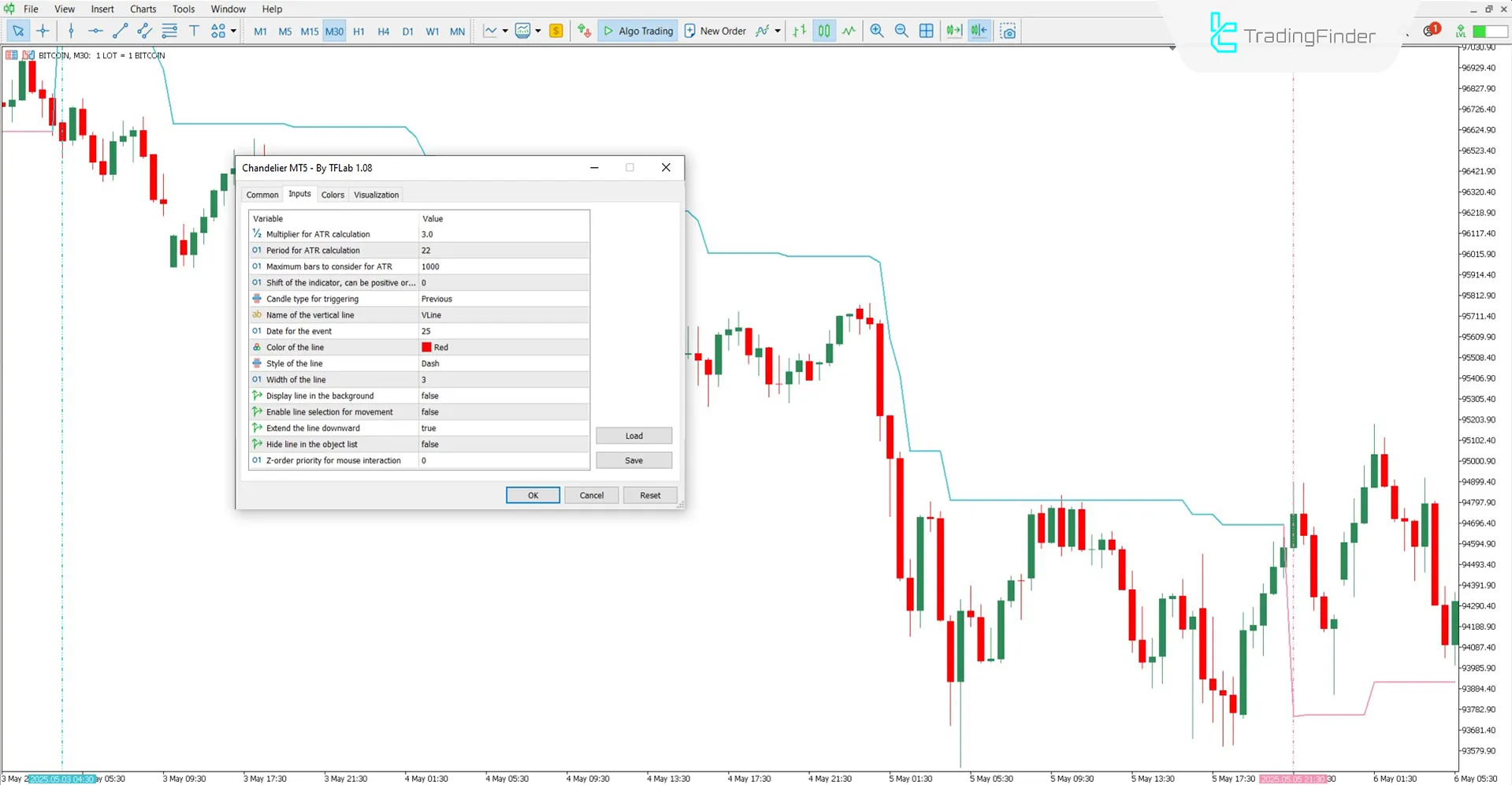 Chandelier Göstergesi ayarlarının genel görünümü