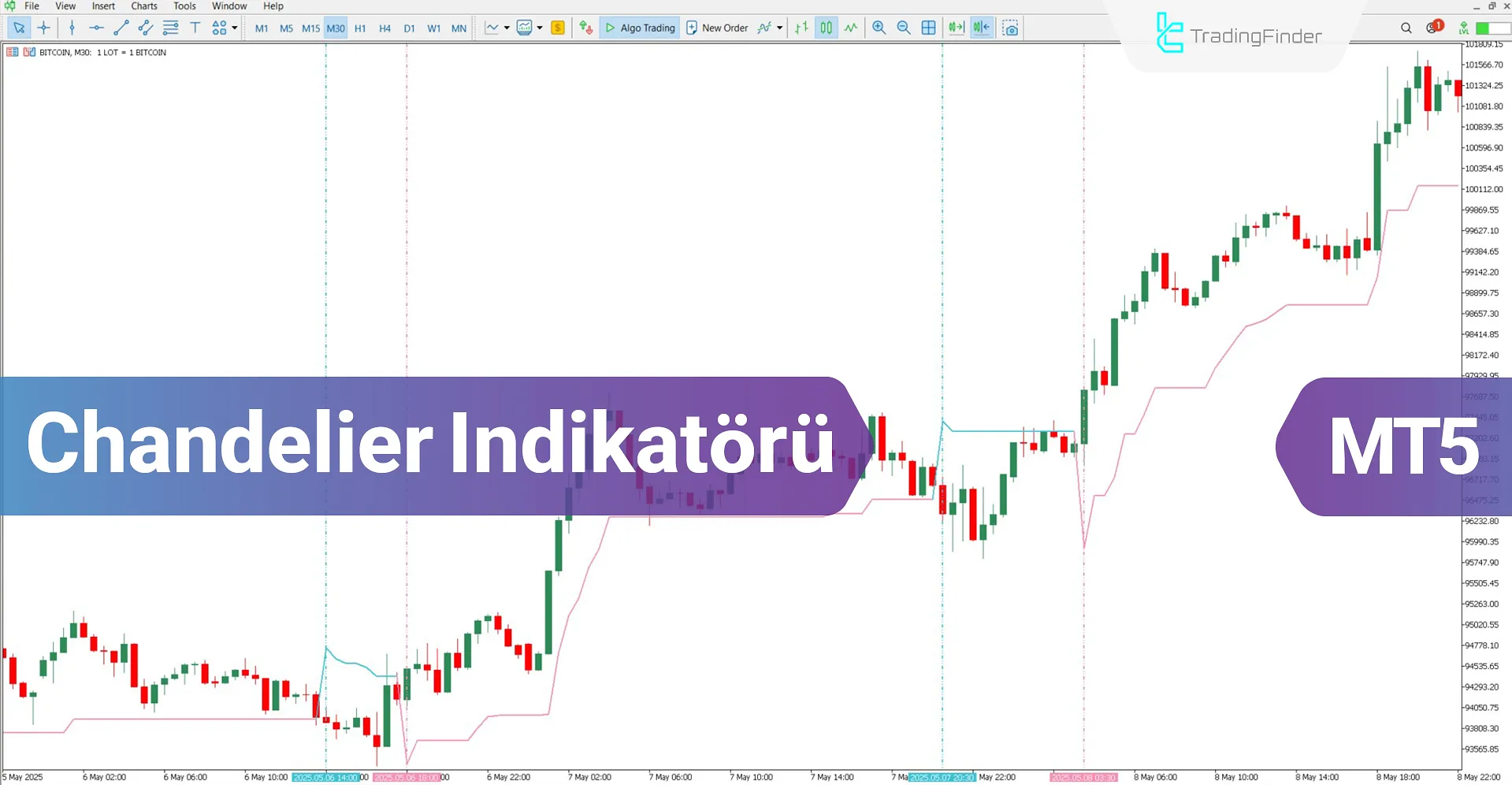 Chandelier Göstergesi MetaTrader 5 için İndir – Ücretsiz – [TFlab]