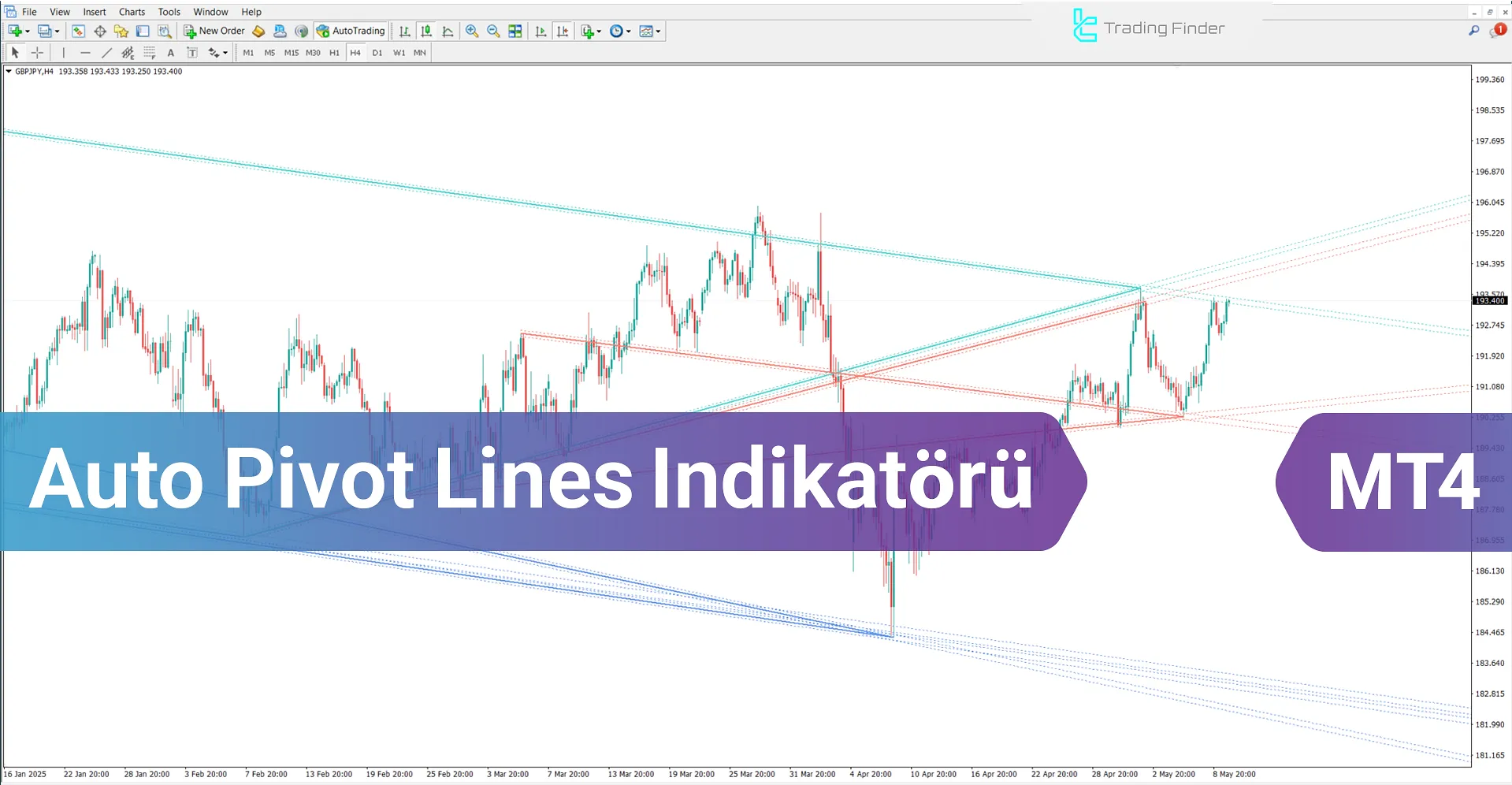 Auto Pivot Lines Göstergesi MetaTrader 4 İndir - [TradingFinder]