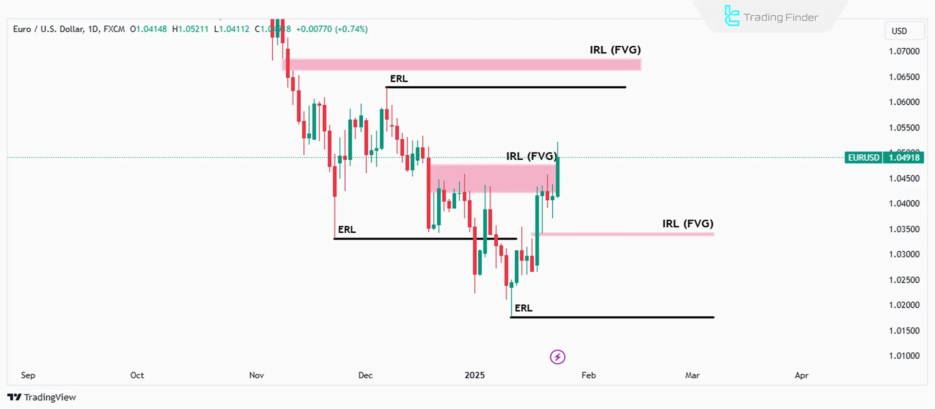 İçsel ve dışsal likidite bölgelerinin tanımlanması