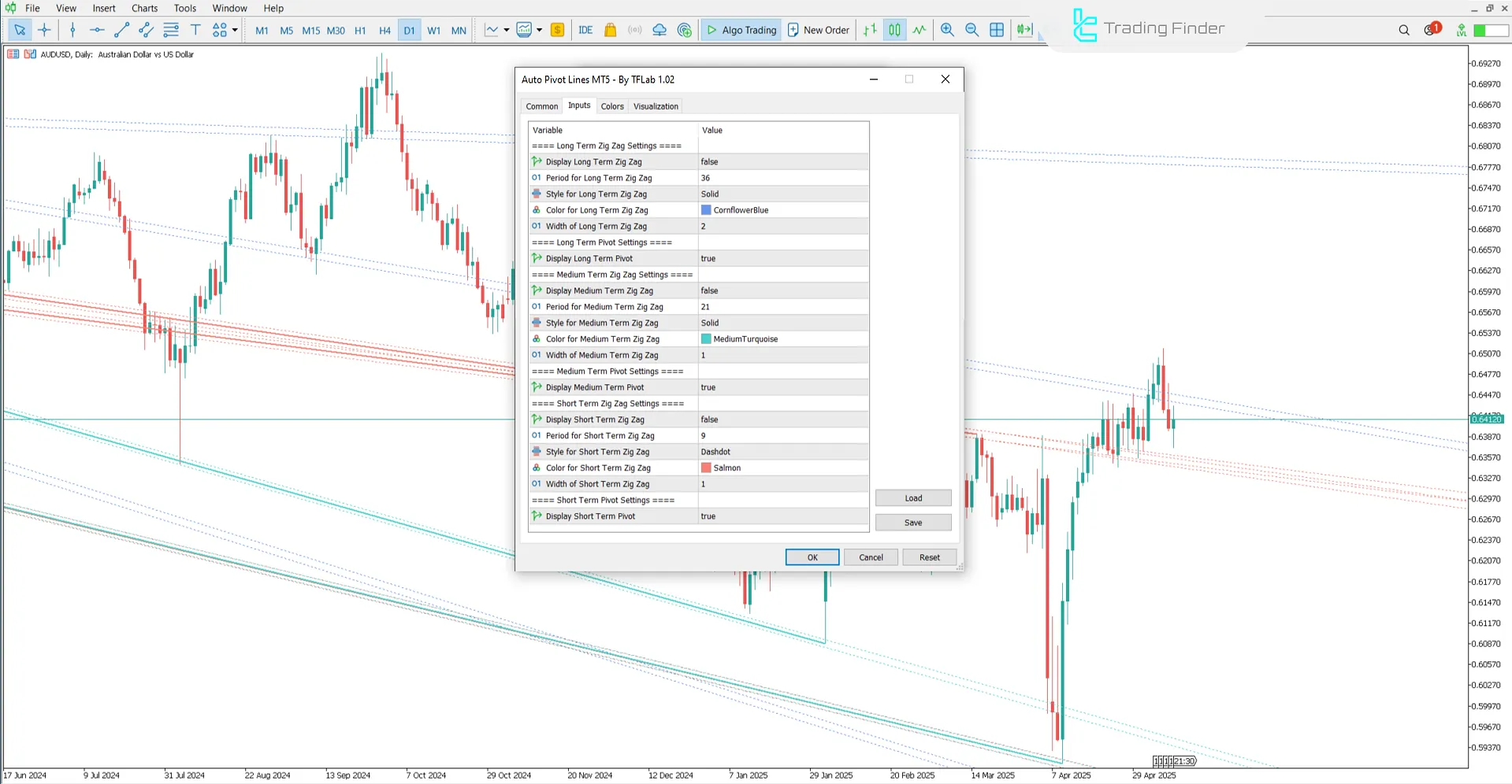 Auto Pivot Lines Gösterge Ayarları