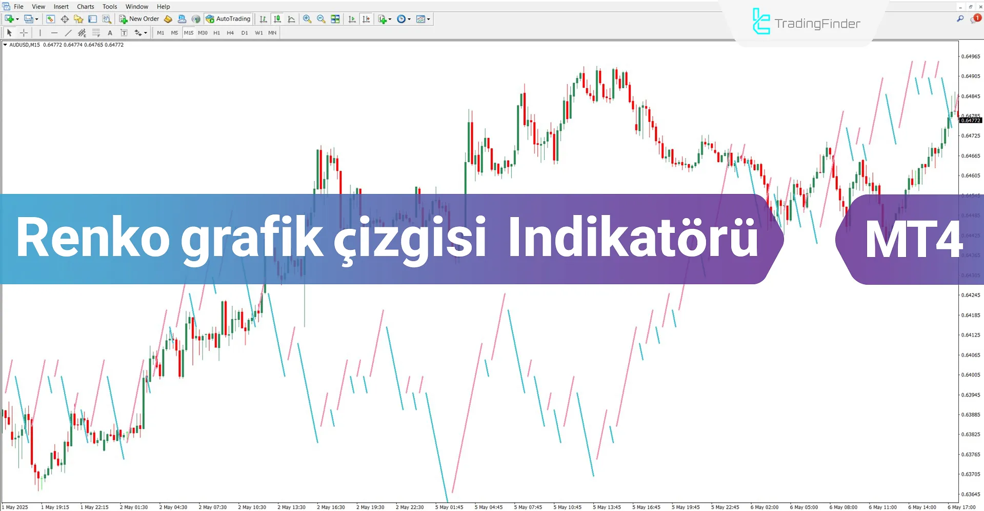Renko grafik çizgisi Göstergesi MT4 için İndir – Ücretsiz – [TFLAB]