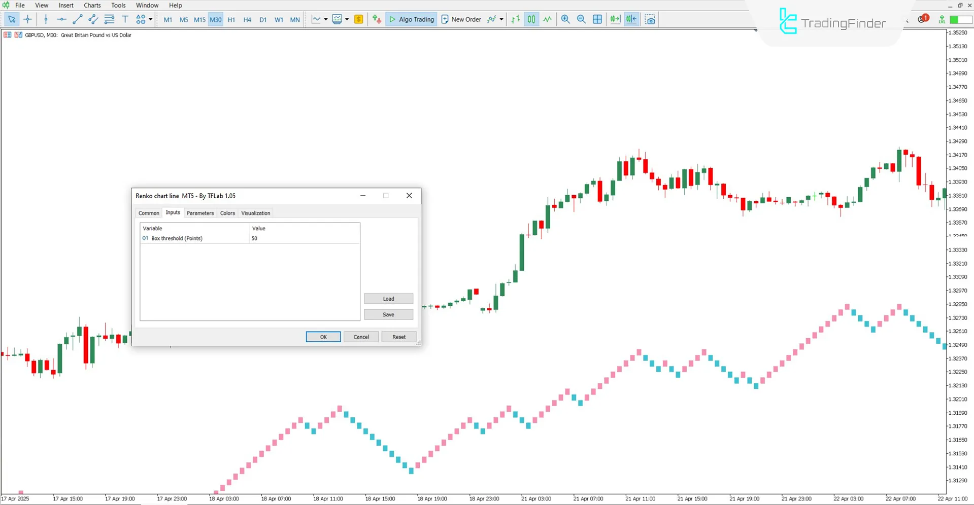 Renko grafik çizgisi Göstergesi Ayar Paneli