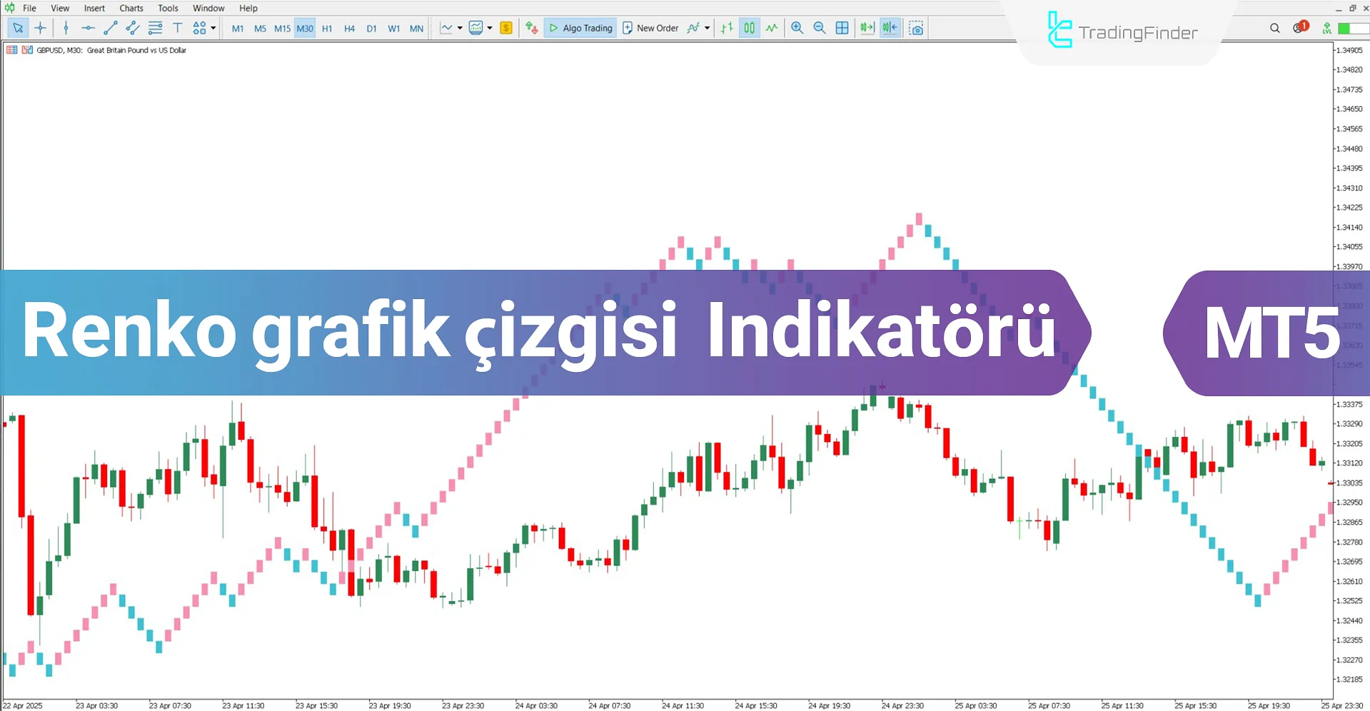 Renko grafik çizgisi Göstergesi MT5 için İndir – Ücretsiz – [TFLAB]