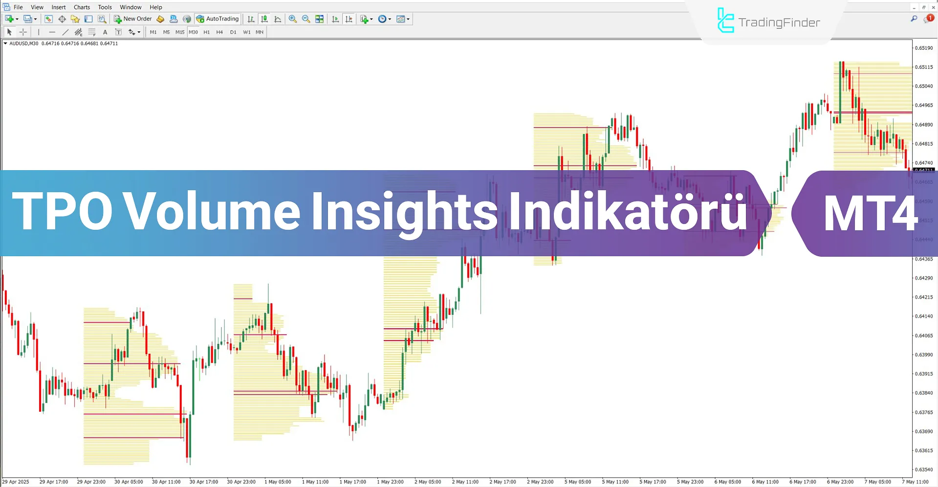 TPO Volume Insights Göstergesi MT4 için İndir – Ücretsiz – [TradingFinder]