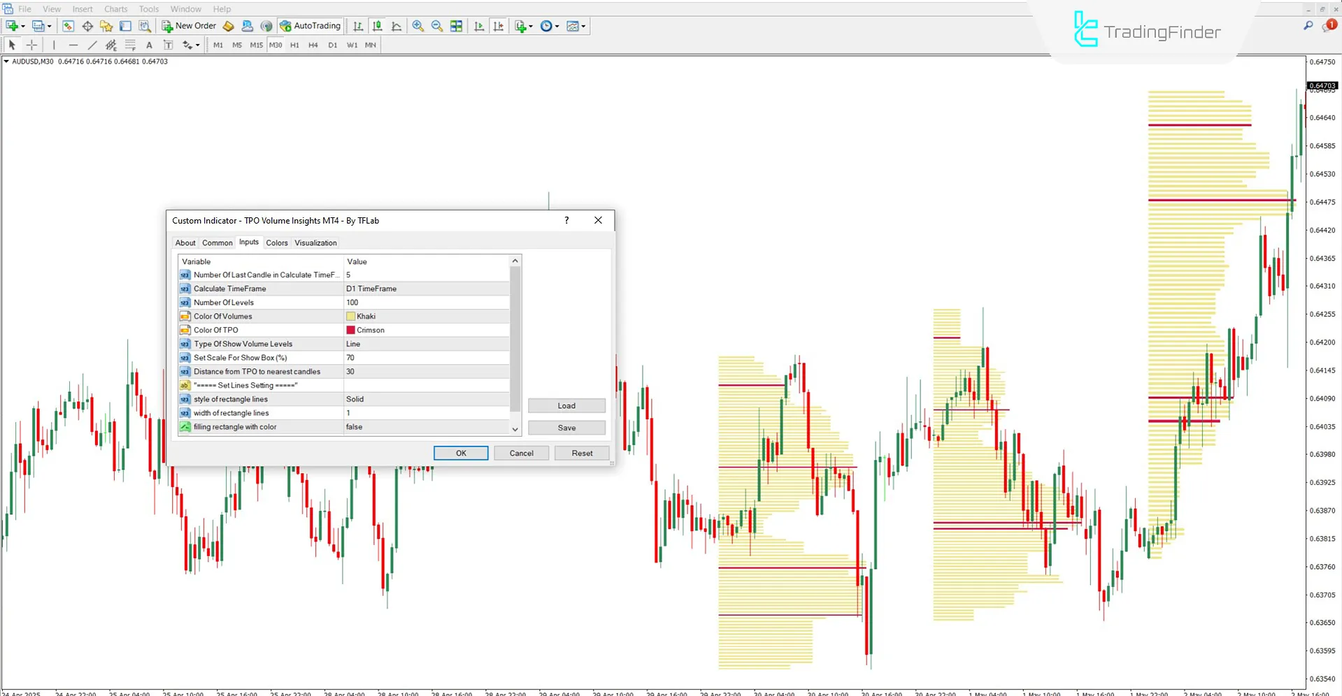 TPO Volume Göstergesi ayar bölümü