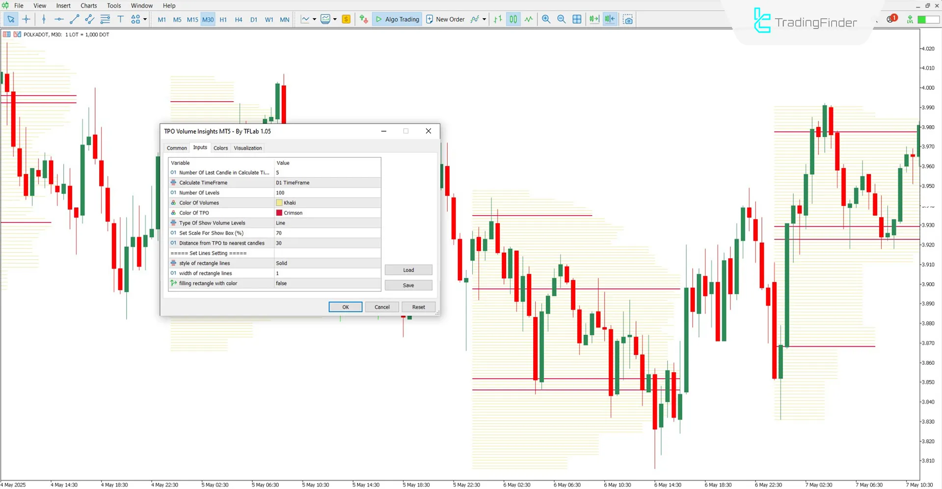 TPO Volume Göstergesi ayar paneli