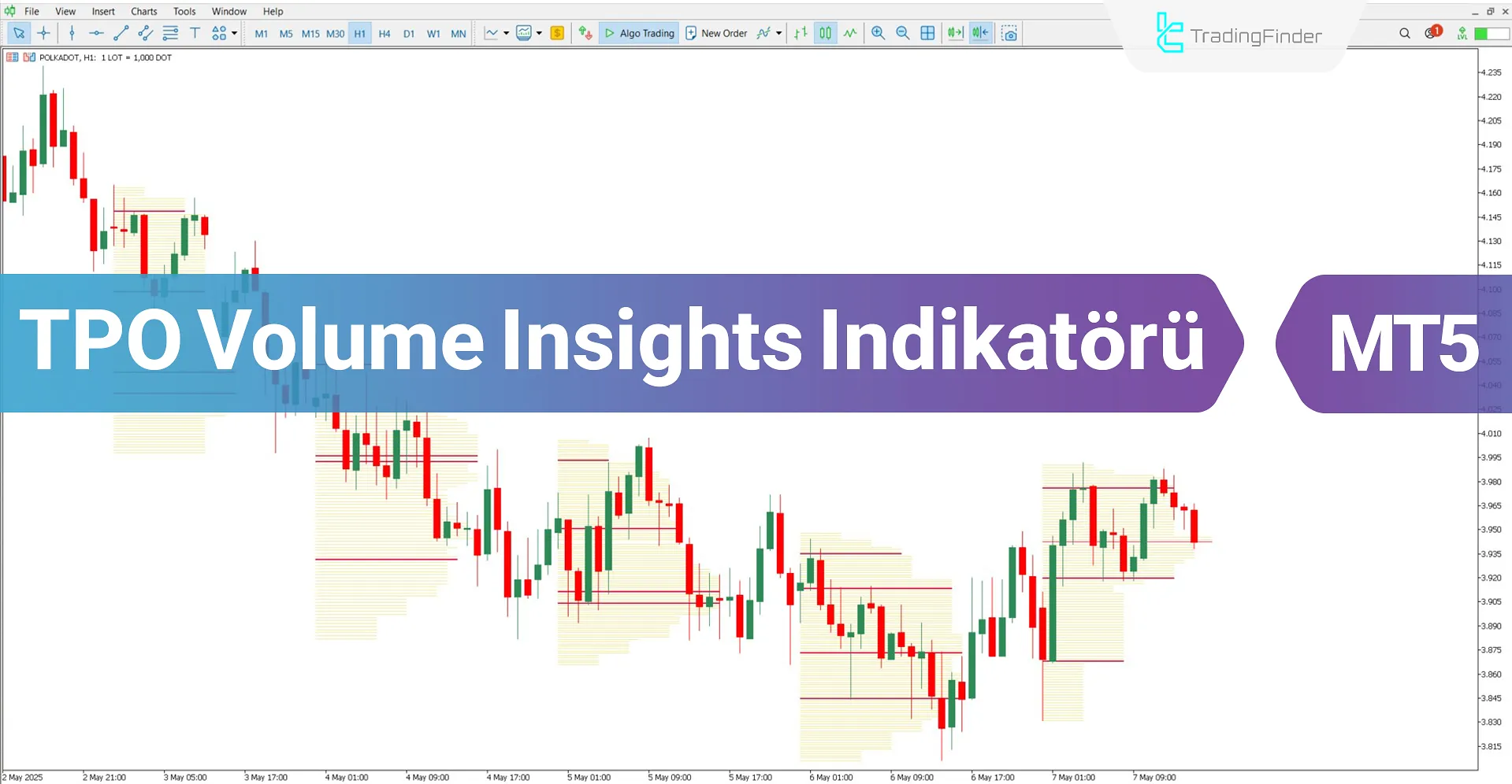 TPO Volume Insights Göstergesi MT5 için İndir – Ücretsiz – [TradingFinder]