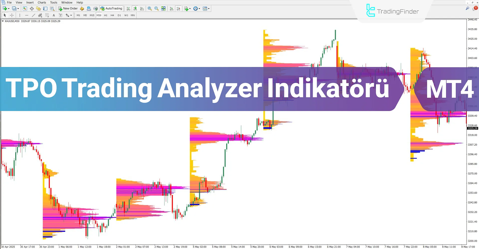 TPO Trading Analyzer Göstergesi MT4 için İndirme – Ücretsiz – [TradingFinder]