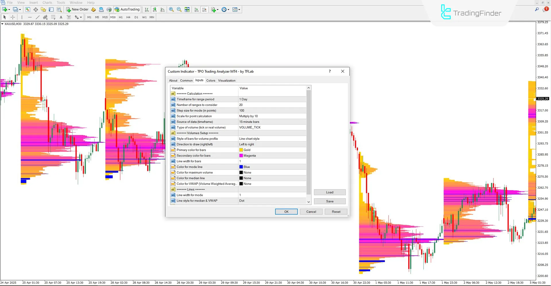 TPO Trading Analyzer Ayar Paneli