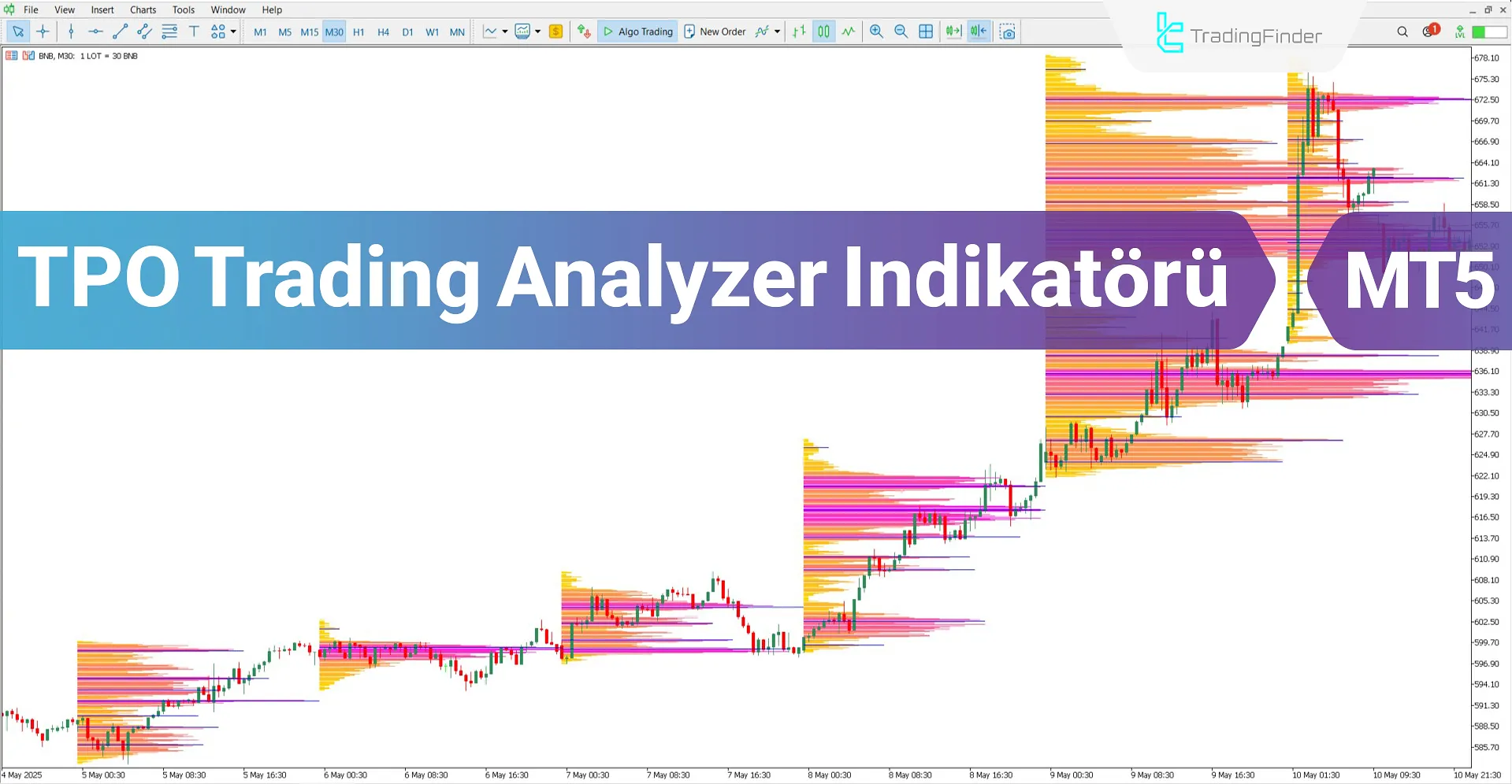TPO Trading Analyzer Göstergesi MT5 için İndirme - Ücretsiz - [TradingFinder]