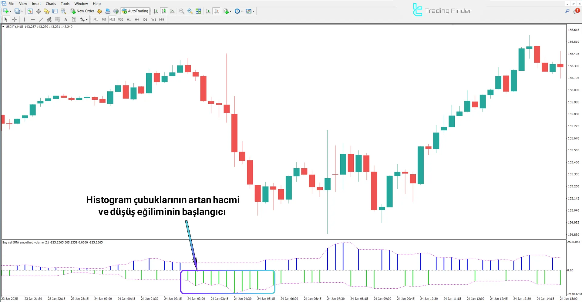 Alış Satış Hacmi Göstergesinde Düşüş Analizi