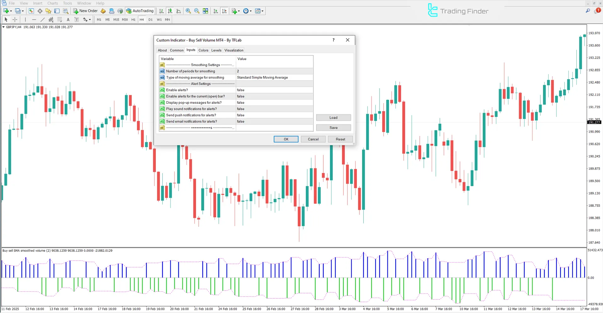 Alış Satış Hacmi Göstergesi Ayarları