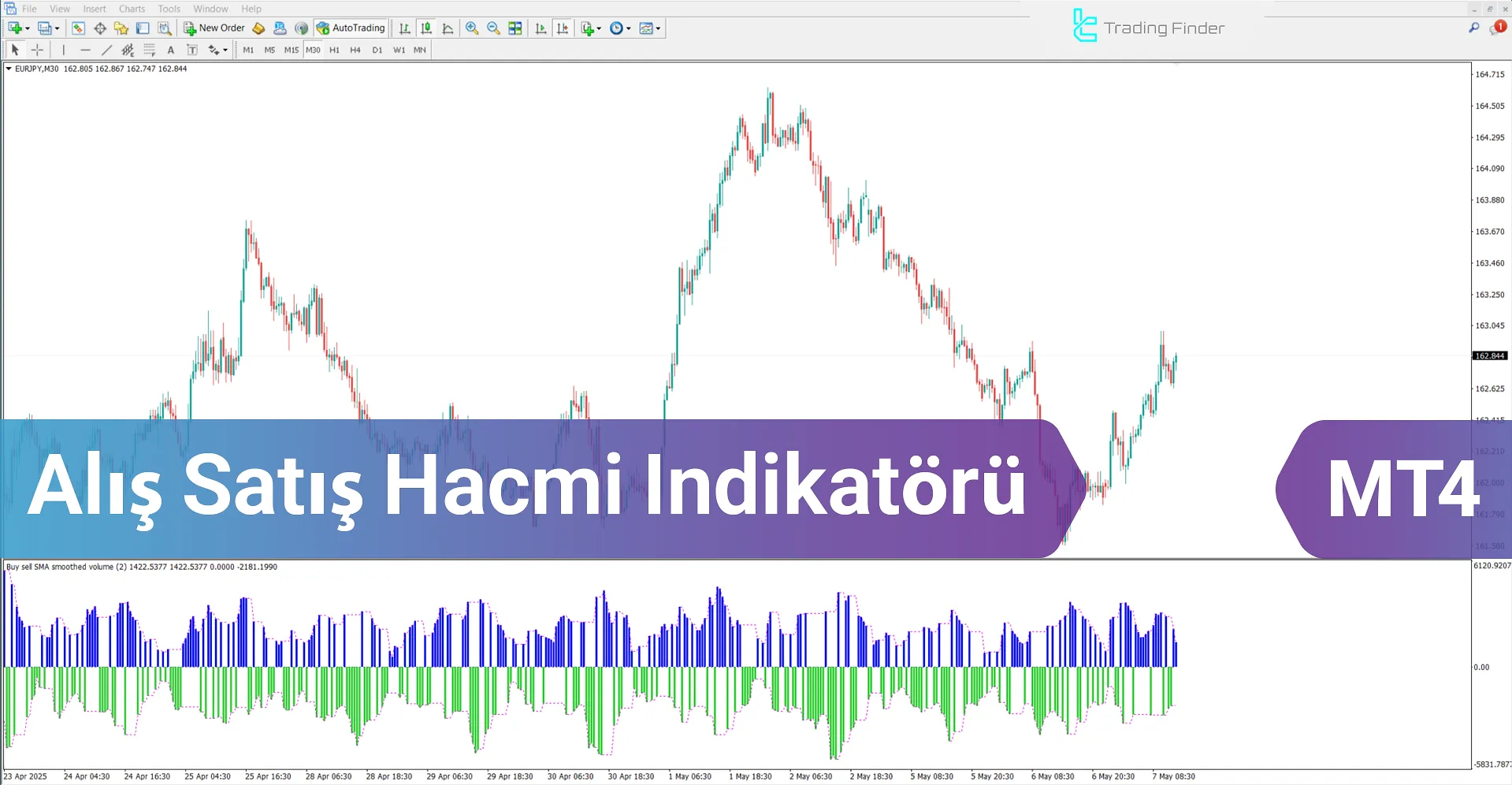 Alış Satış Hacmi Indikatörü MT4 İndir - [TradingFinder]