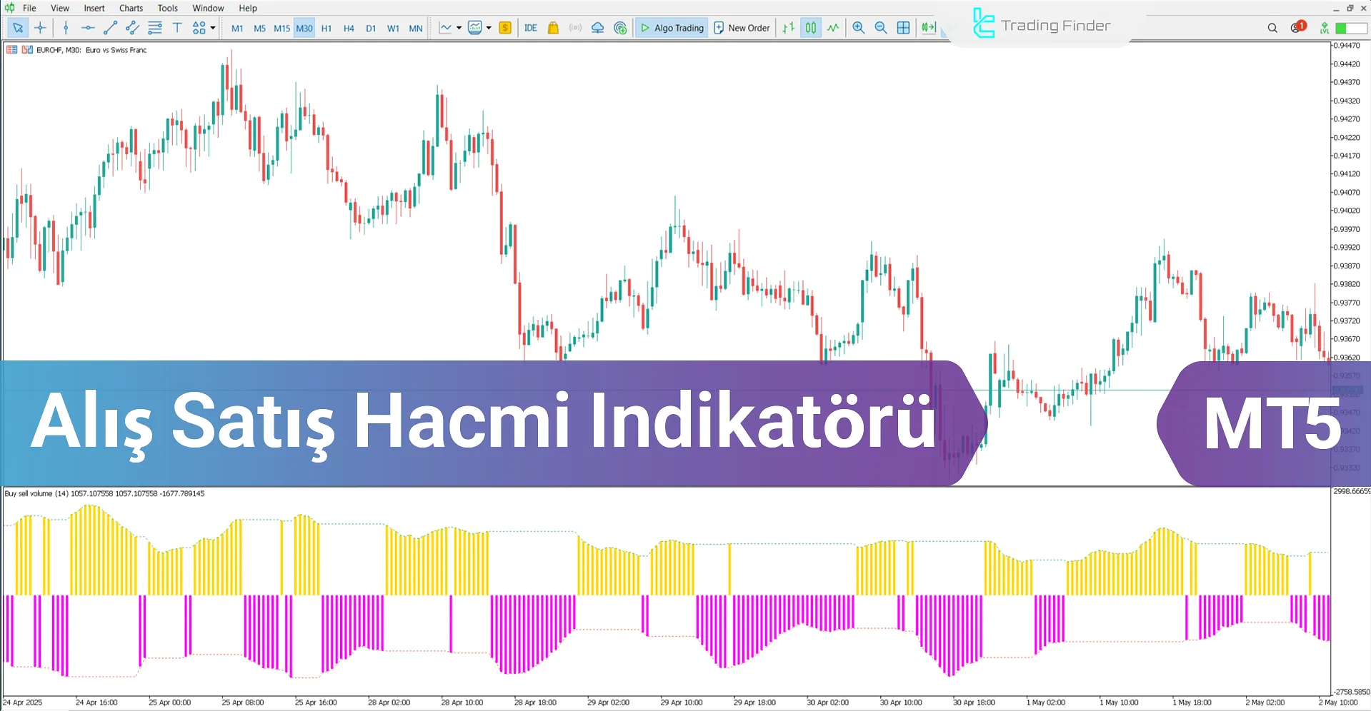 Alış Satış Hacmi Indikatörü MT5 İndir - [TradingFinder]
